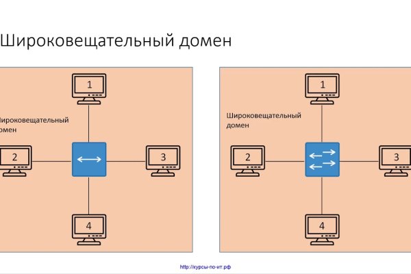 Кракен маркерлейс оф вход