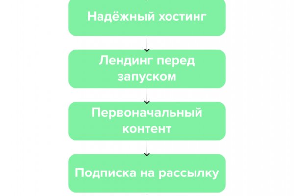 Кракен торговая площадка даркнет